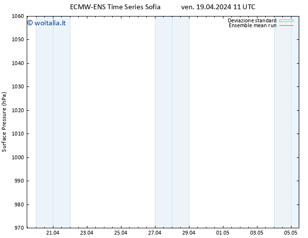 Pressione al suolo ECMWFTS sab 20.04.2024 11 UTC