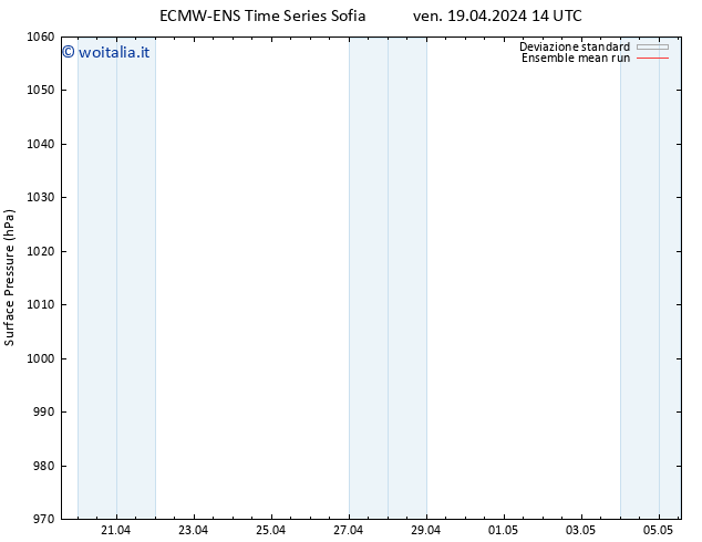 Pressione al suolo ECMWFTS dom 21.04.2024 14 UTC