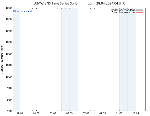 Pressione al suolo ECMWFTS lun 29.04.2024 04 UTC