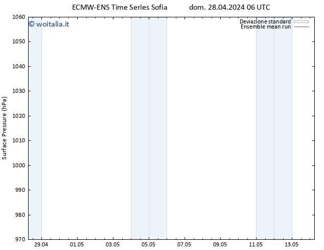 Pressione al suolo ECMWFTS mar 07.05.2024 06 UTC