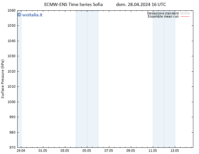 Pressione al suolo ECMWFTS lun 29.04.2024 16 UTC