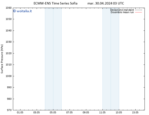 Pressione al suolo ECMWFTS mer 01.05.2024 03 UTC