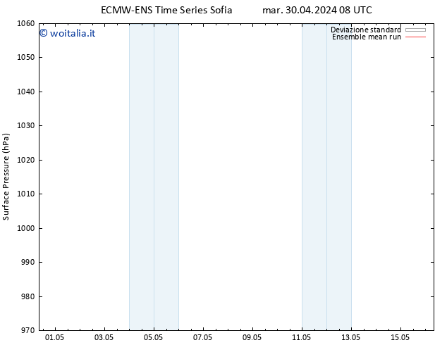 Pressione al suolo ECMWFTS mer 01.05.2024 08 UTC