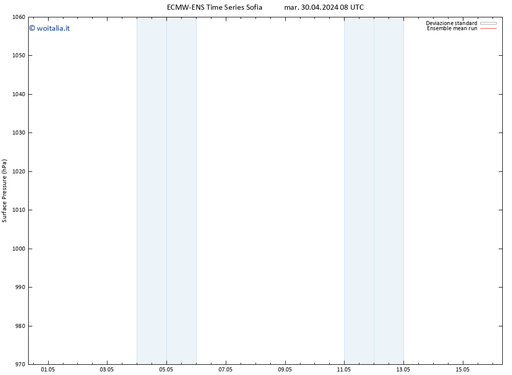 Pressione al suolo ECMWFTS mer 01.05.2024 08 UTC