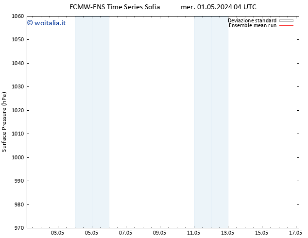 Pressione al suolo ECMWFTS sab 04.05.2024 04 UTC