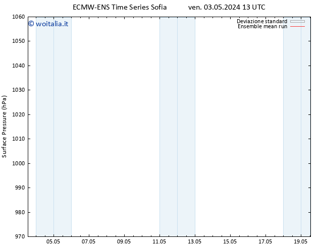 Pressione al suolo ECMWFTS lun 13.05.2024 13 UTC