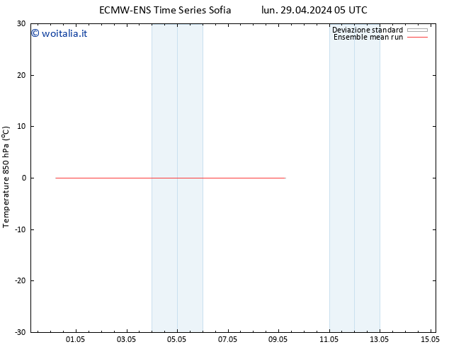 Temp. 850 hPa ECMWFTS mar 30.04.2024 05 UTC