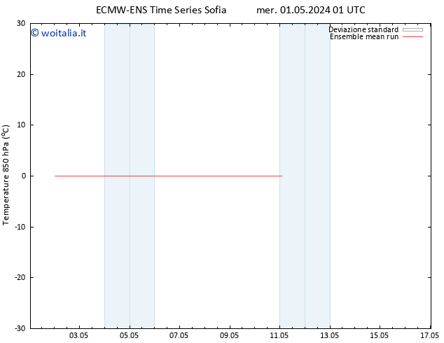 Temp. 850 hPa ECMWFTS sab 04.05.2024 01 UTC