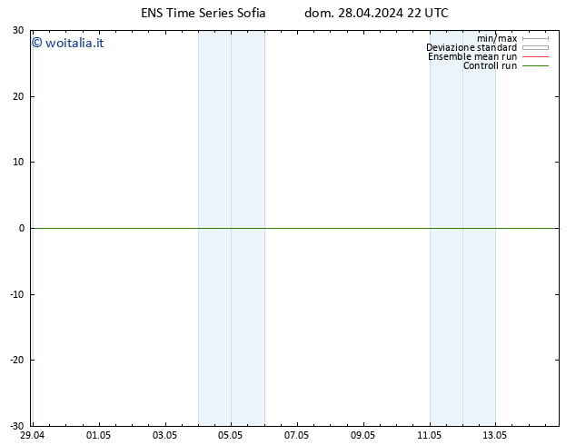 Height 500 hPa GEFS TS dom 28.04.2024 22 UTC