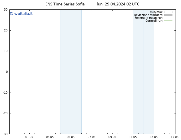 Height 500 hPa GEFS TS lun 29.04.2024 02 UTC