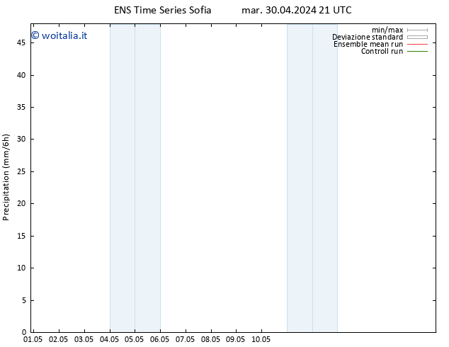 Precipitazione GEFS TS mer 01.05.2024 03 UTC