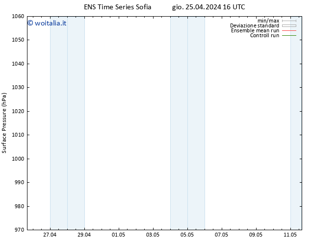 Pressione al suolo GEFS TS ven 03.05.2024 04 UTC