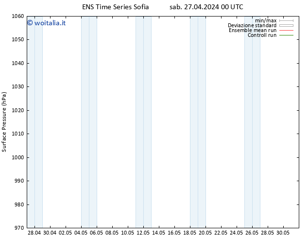 Pressione al suolo GEFS TS sab 27.04.2024 12 UTC