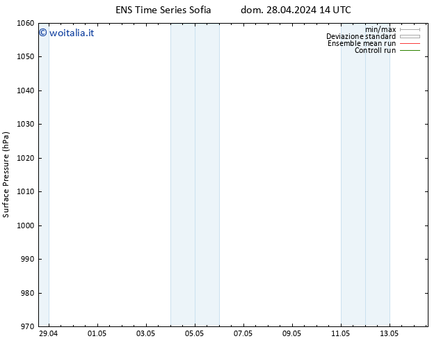 Pressione al suolo GEFS TS dom 28.04.2024 14 UTC