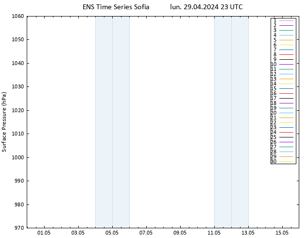 Pressione al suolo GEFS TS lun 29.04.2024 23 UTC