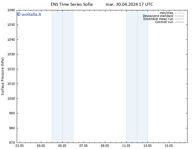 Pressione al suolo GEFS TS ven 03.05.2024 05 UTC