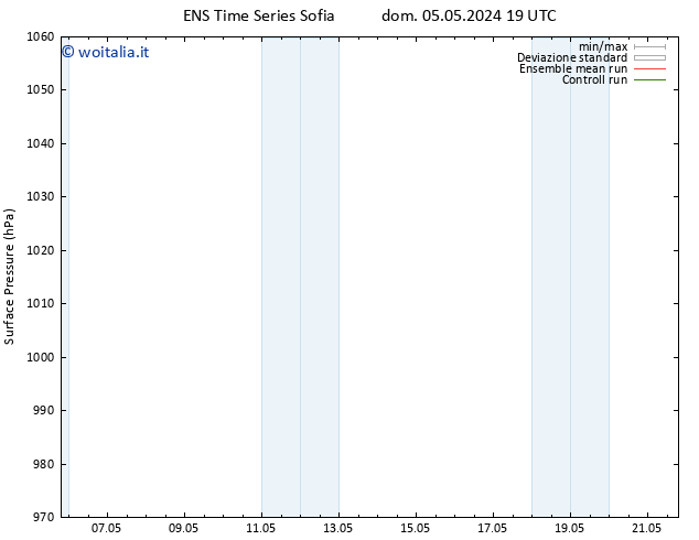 Pressione al suolo GEFS TS lun 06.05.2024 01 UTC