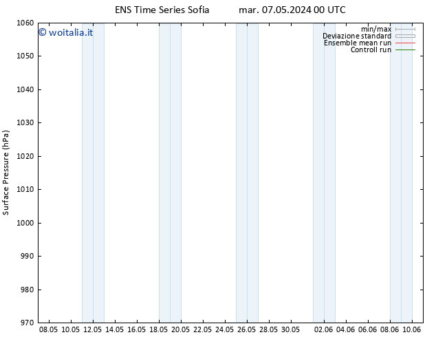 Pressione al suolo GEFS TS gio 23.05.2024 00 UTC