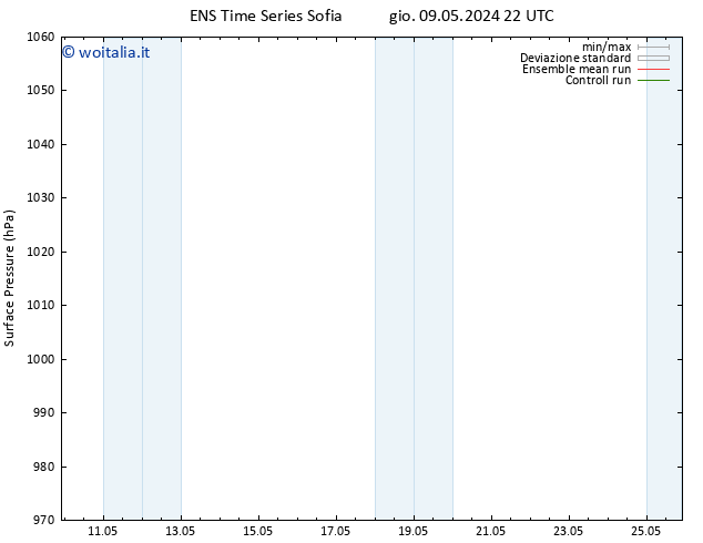 Pressione al suolo GEFS TS sab 11.05.2024 16 UTC