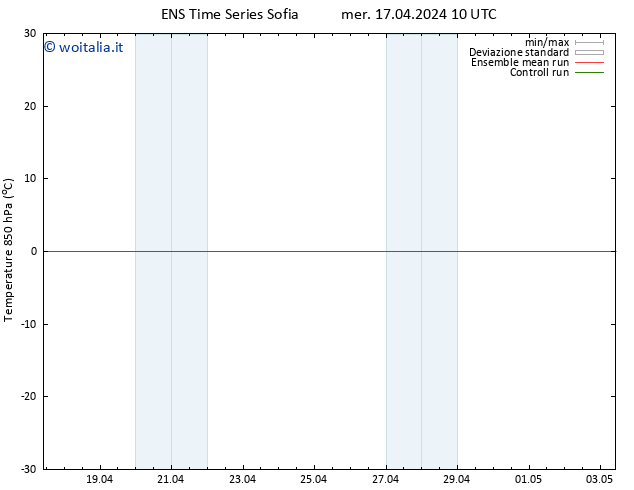 Temp. 850 hPa GEFS TS mer 17.04.2024 16 UTC
