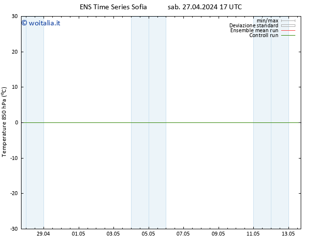 Temp. 850 hPa GEFS TS dom 28.04.2024 05 UTC