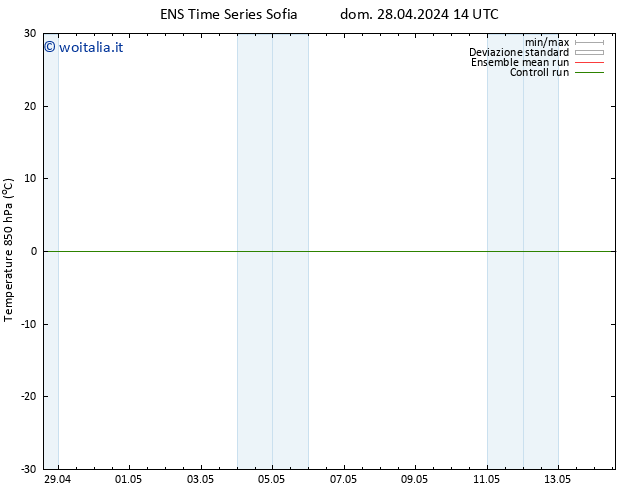 Temp. 850 hPa GEFS TS mar 30.04.2024 14 UTC