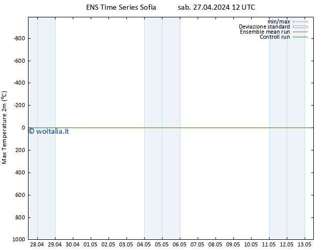 Temp. massima (2m) GEFS TS mar 07.05.2024 12 UTC