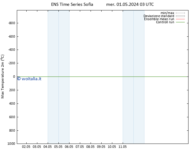 Temp. massima (2m) GEFS TS mer 01.05.2024 09 UTC