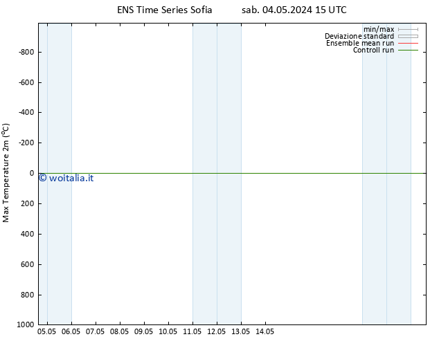 Temp. massima (2m) GEFS TS lun 06.05.2024 15 UTC