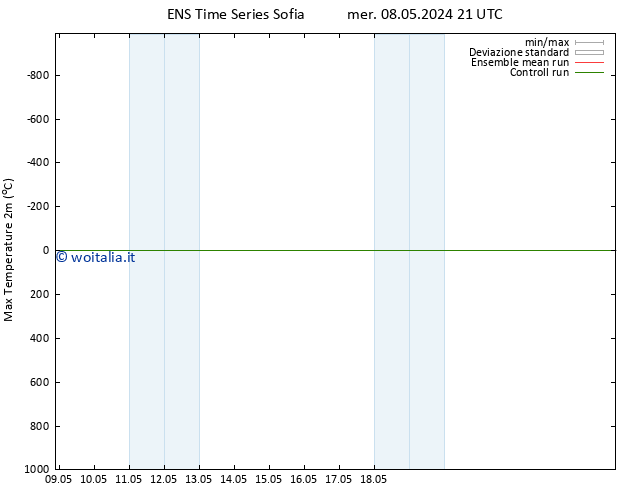Temp. massima (2m) GEFS TS mar 14.05.2024 21 UTC