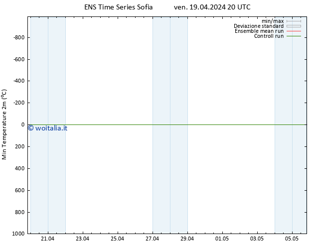 Temp. minima (2m) GEFS TS ven 19.04.2024 20 UTC