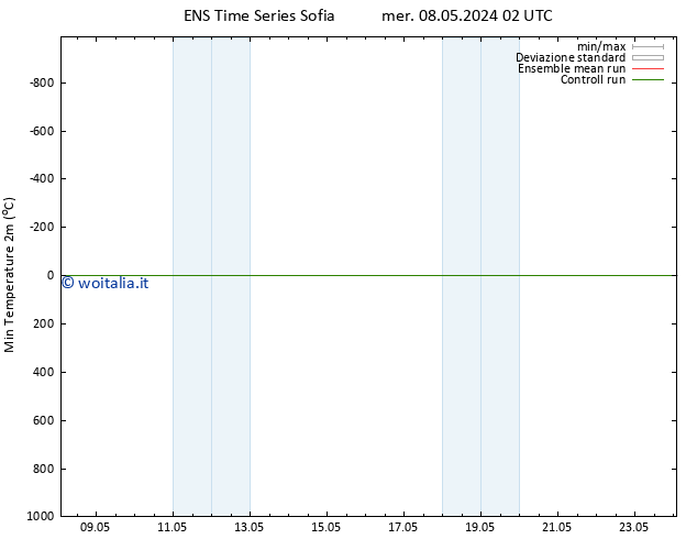 Temp. minima (2m) GEFS TS mer 08.05.2024 08 UTC