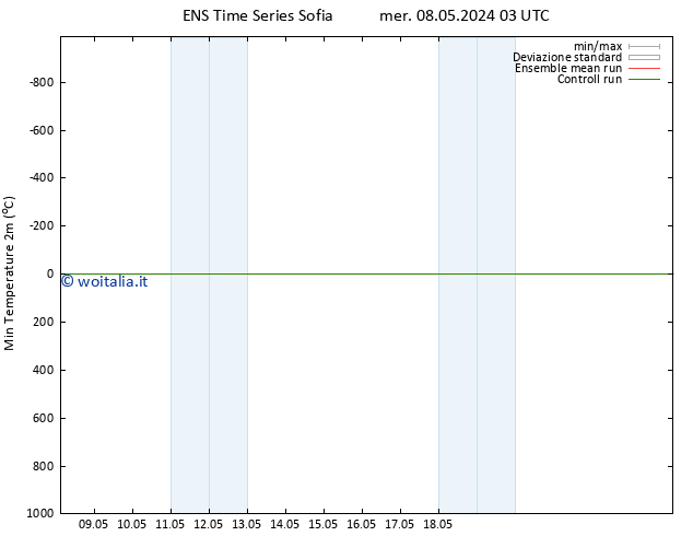 Temp. minima (2m) GEFS TS mer 08.05.2024 09 UTC