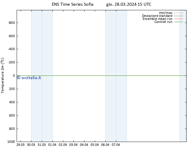 Temperatura (2m) GEFS TS gio 28.03.2024 21 UTC