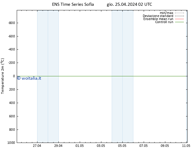 Temperatura (2m) GEFS TS gio 25.04.2024 02 UTC
