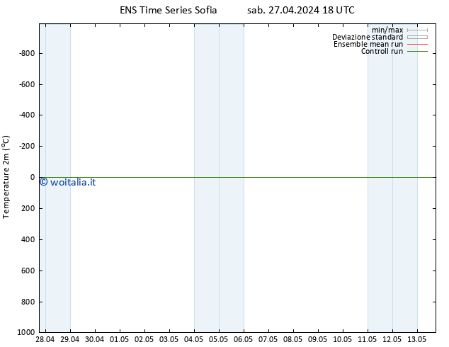 Temperatura (2m) GEFS TS dom 28.04.2024 00 UTC