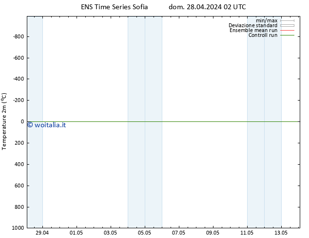 Temperatura (2m) GEFS TS dom 05.05.2024 02 UTC