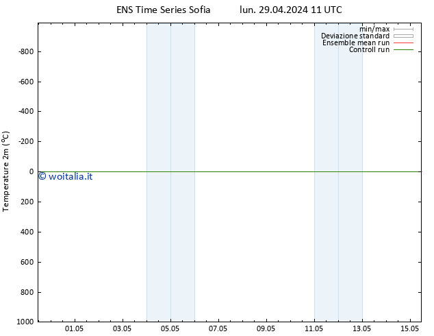 Temperatura (2m) GEFS TS lun 29.04.2024 11 UTC