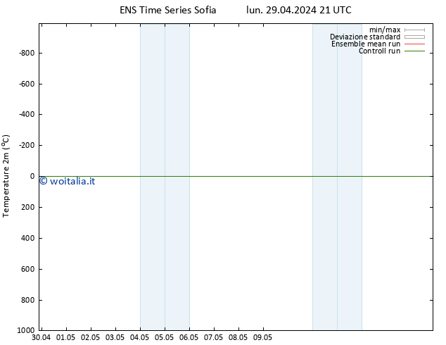 Temperatura (2m) GEFS TS gio 02.05.2024 21 UTC