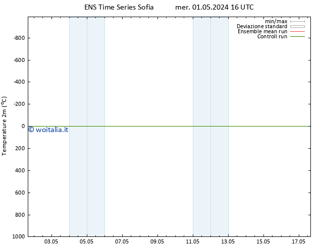 Temperatura (2m) GEFS TS sab 04.05.2024 10 UTC