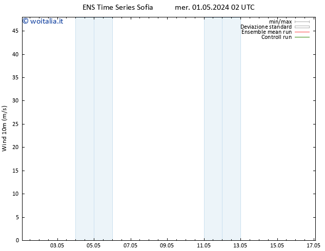 Vento 10 m GEFS TS mar 07.05.2024 02 UTC