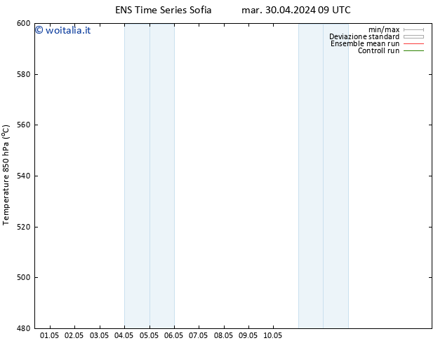 Height 500 hPa GEFS TS dom 05.05.2024 09 UTC