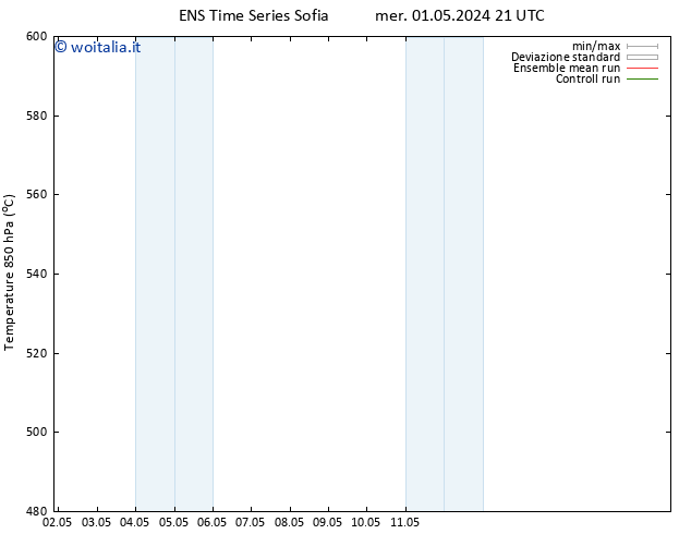 Height 500 hPa GEFS TS gio 02.05.2024 09 UTC