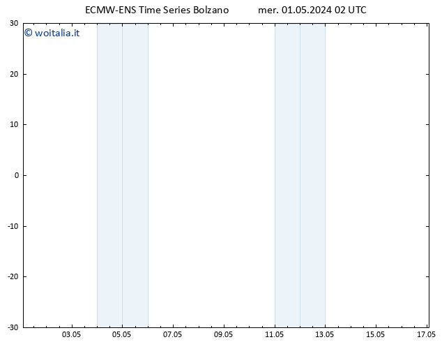 Vento 925 hPa ALL TS gio 02.05.2024 02 UTC