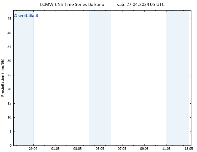 Precipitazione ALL TS sab 27.04.2024 11 UTC