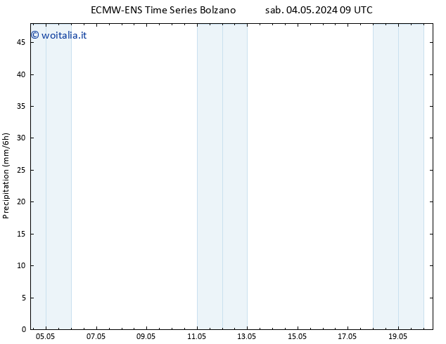 Precipitazione ALL TS lun 06.05.2024 09 UTC