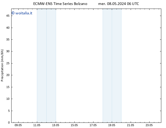 Precipitazione ALL TS mer 08.05.2024 12 UTC