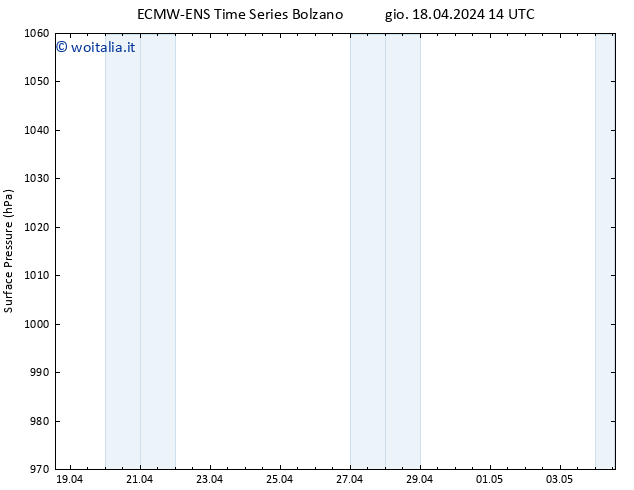 Pressione al suolo ALL TS sab 04.05.2024 14 UTC