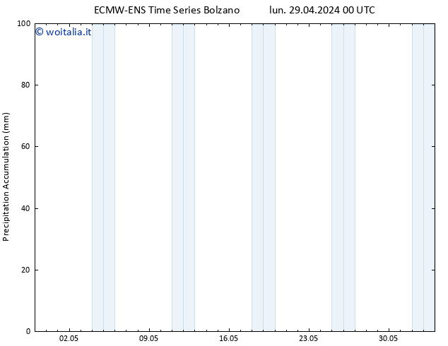 Precipitation accum. ALL TS mer 15.05.2024 00 UTC