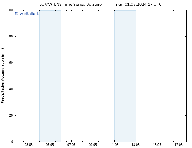 Precipitation accum. ALL TS ven 17.05.2024 17 UTC